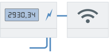 Kombi-Grafik von Stromzähler und WLAN-Gateway